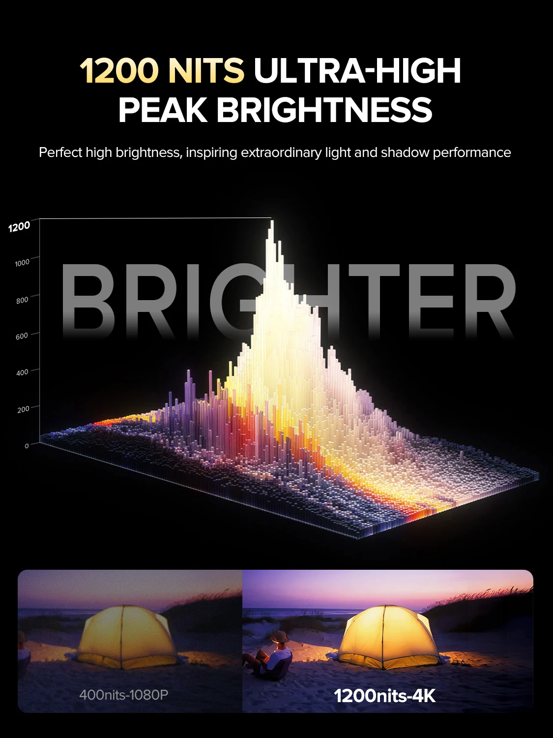 شاشة كمبيوتر محمول محمولة UPERFECT UColor T6 مقاس 16 بوصة بدقة 4K UHD 1200 شمعة في المتر المربع 16:10 100% sRGB IPS FreeSync HDR خارجية مع منفذ USB-C HDMI لأجهزة الكمبيوتر الشخصية والهواتف وأجهزة Mac وPS4 وPS5 وSwitch