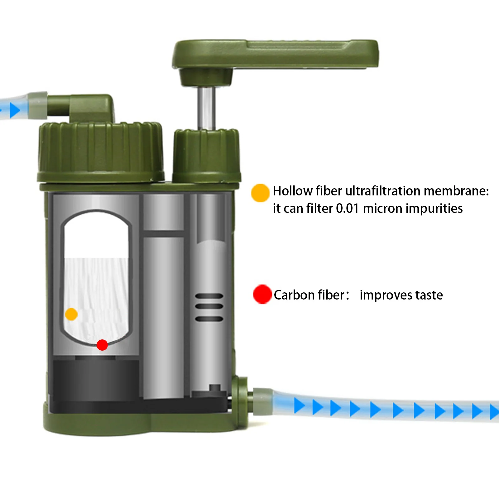 Outdoor Water Filter Purifier Portable Water Filtering System For Survival Drinking Water Filtering Purification System