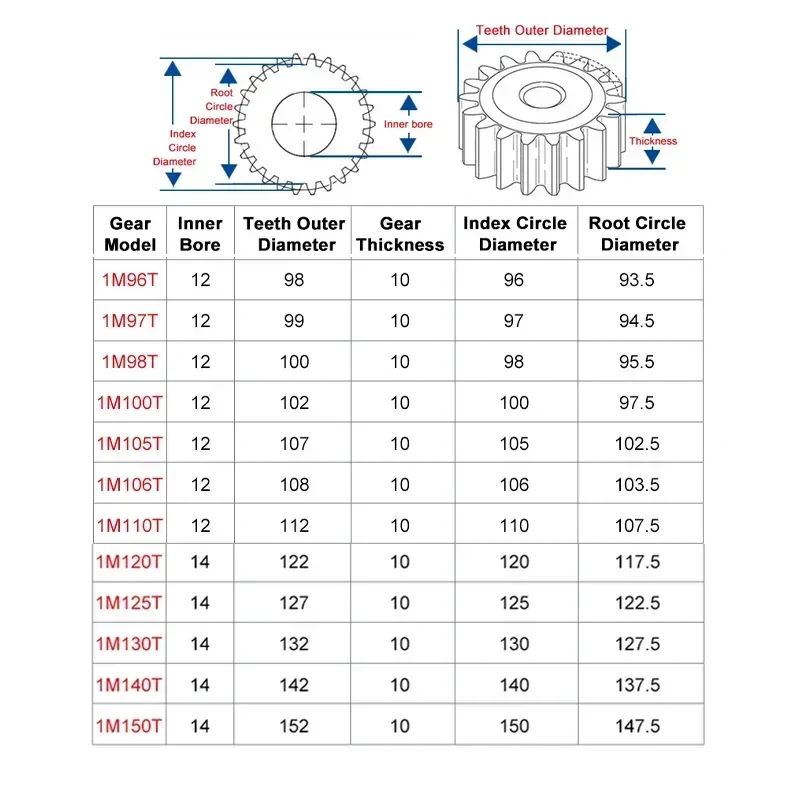 Metal transmissão engrenagem espessura 10mm Motor, aço Spur engrenagens, 1 parte, 96, 98, 100, 110, 120, 130, 140, 150T, #45