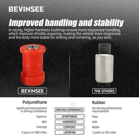 6 best sales bmw e36 bushing - №3