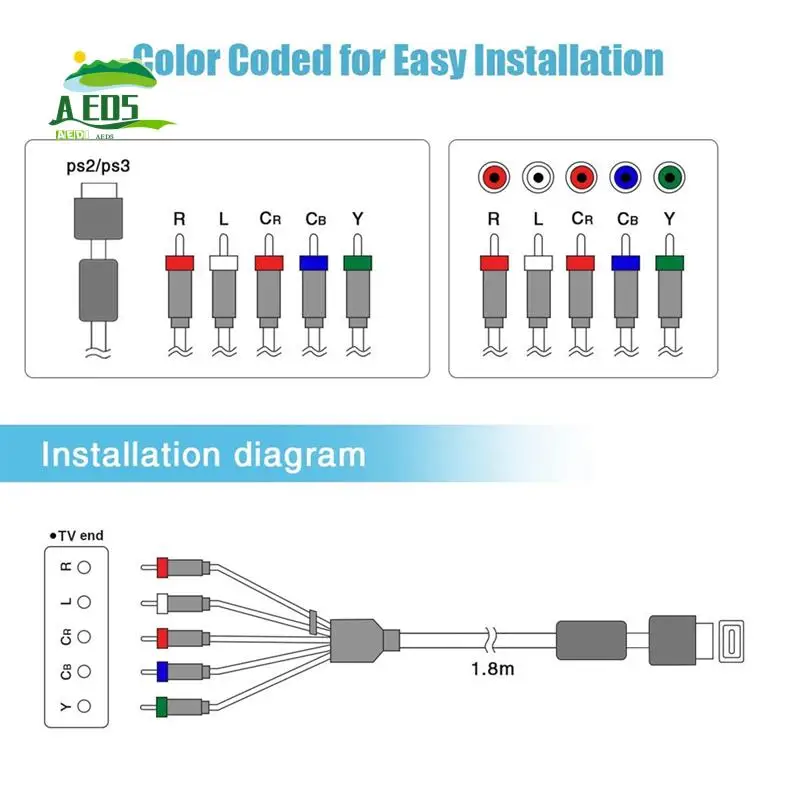 AED5-1.8M Audio Video HDTV Component AV Cable To RCA For Sony Playstation PS PS2 PS3 Slim HD Multi Out Composite RCA Cable