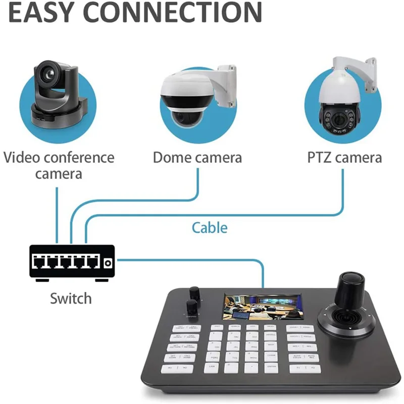 4D Joystick Network PTZ Controller Support POE PTZ Cameras IP Keyboard Controller US Plug