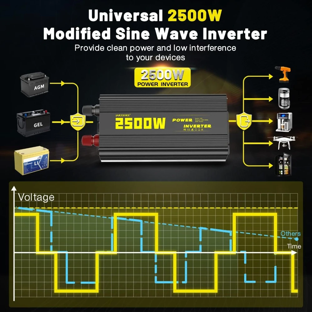 2500 Watt Modified Sine Wave Power Inverter, 12V DC to AC 110V/120V (Peak) 5000W Converter 3 Outlet Car Inverter with Remote