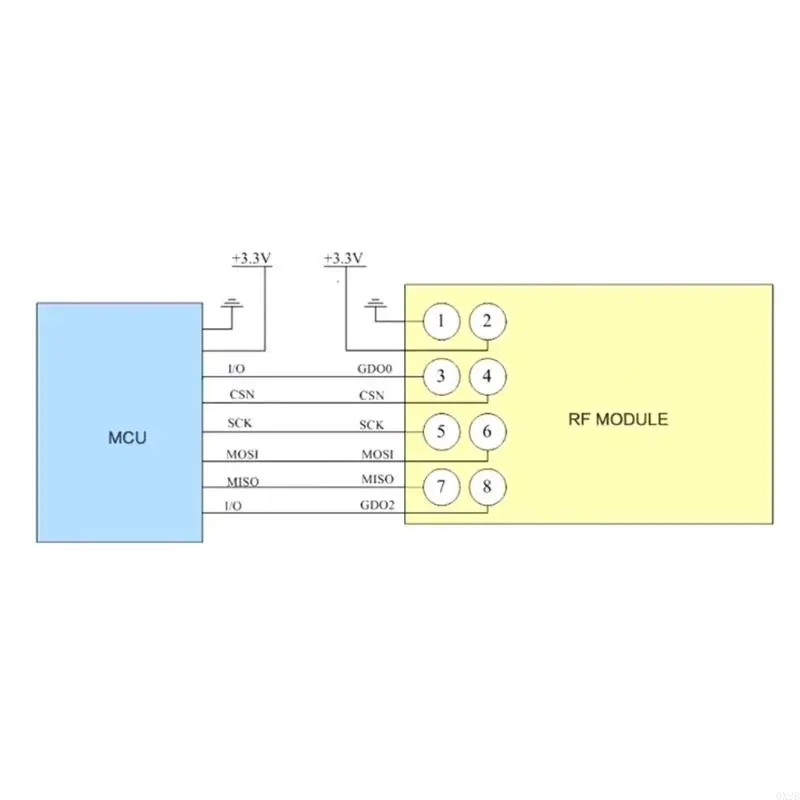 QX2B CC1101 Konsumsi Daya Rendah Modul RF 433MHz dengan antena kinerja tinggi