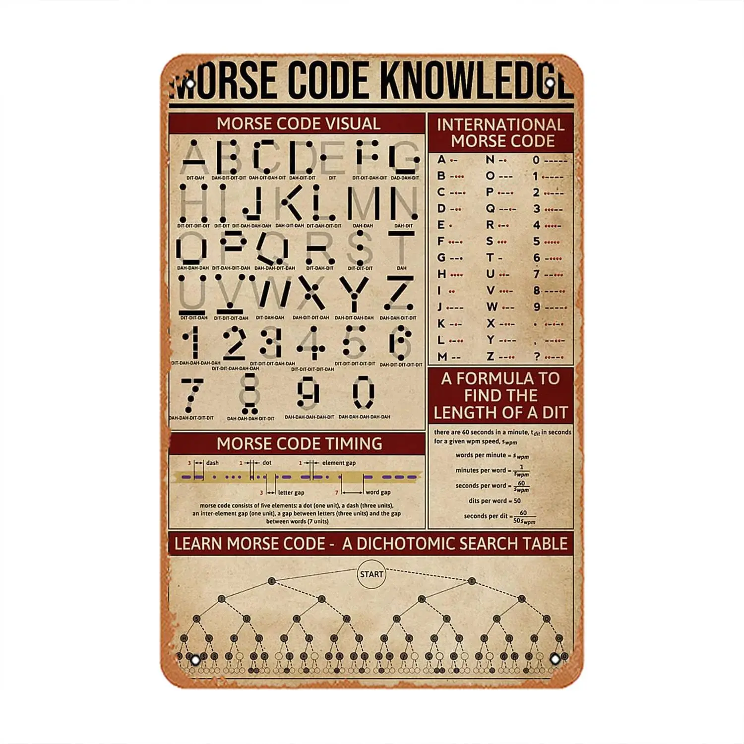 Morse Code Knowledge Morse Code Visual International Morse Code Decoration Sign for Home Vintage Metal Sign Plaque Metal Funny T