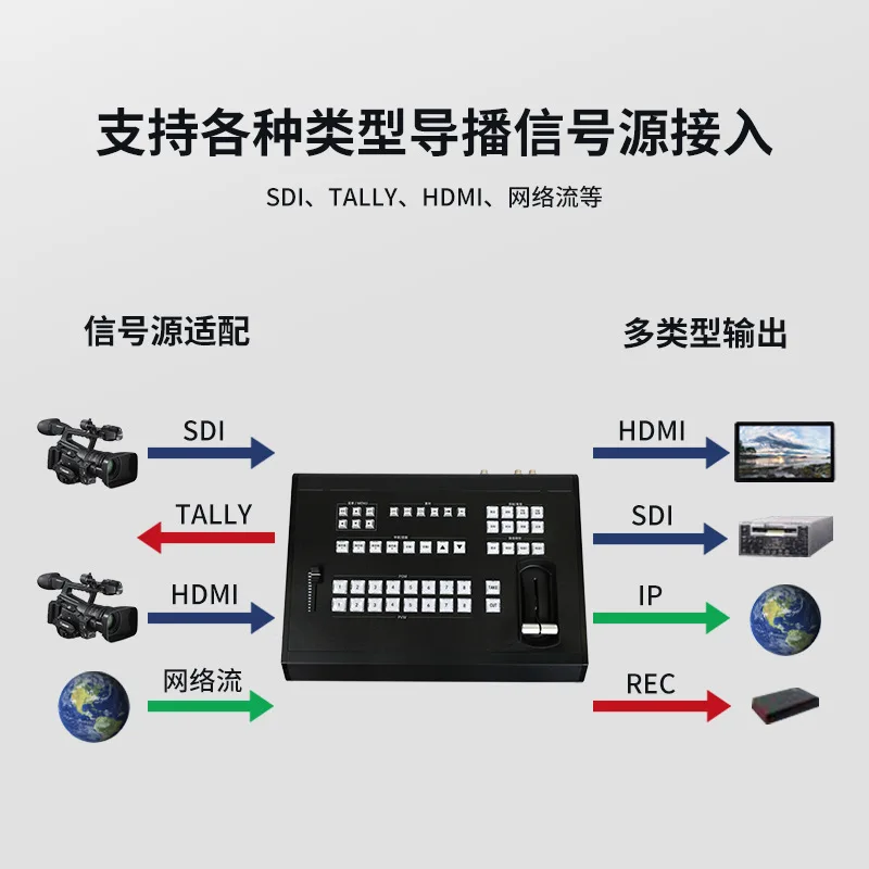Live recording 8-channel switcher high definition multi-interface input guide standard