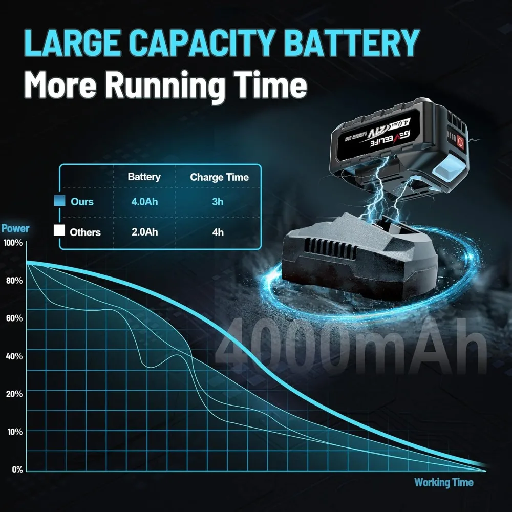 Obeng Impack Tanpa Kabel 450N.m/332Ft-lbs, Pistol Impack Tanpa Kabel 1/2 inci dengan Baterai 4.0Ah & 6 Soket, Obeng Impack Elektrik