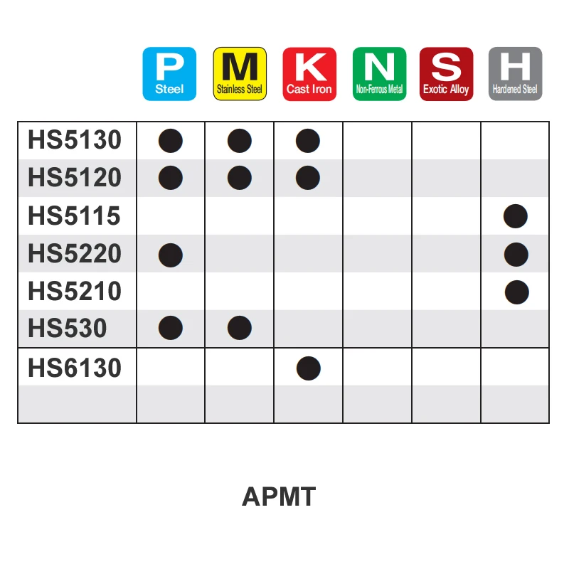 10 buah APMT FM Inserts FM HS5120 HS5130 HS5115 HS5210 HS5220 HS530 HS6130 alat CNC sisipan penggilingan