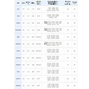 11 Main Sales Reel Fishing Shimano - №9