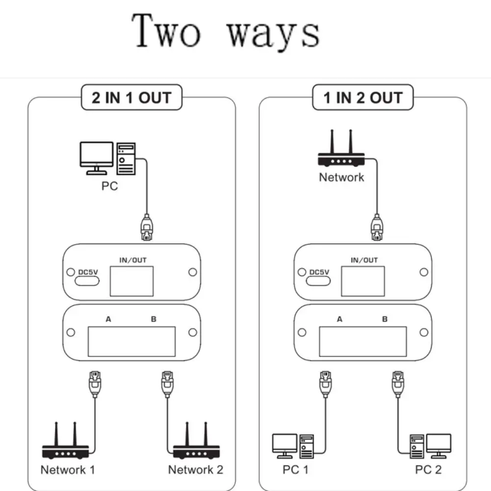 2.5G & 5G RJ45 الفاصل 1 في 2 خارج ثنائي الاتجاه الجلاد 2.5 جيجابت محول الشبكة كابل إيثرنت شارر 1X2 2 in1 خارج الخائن