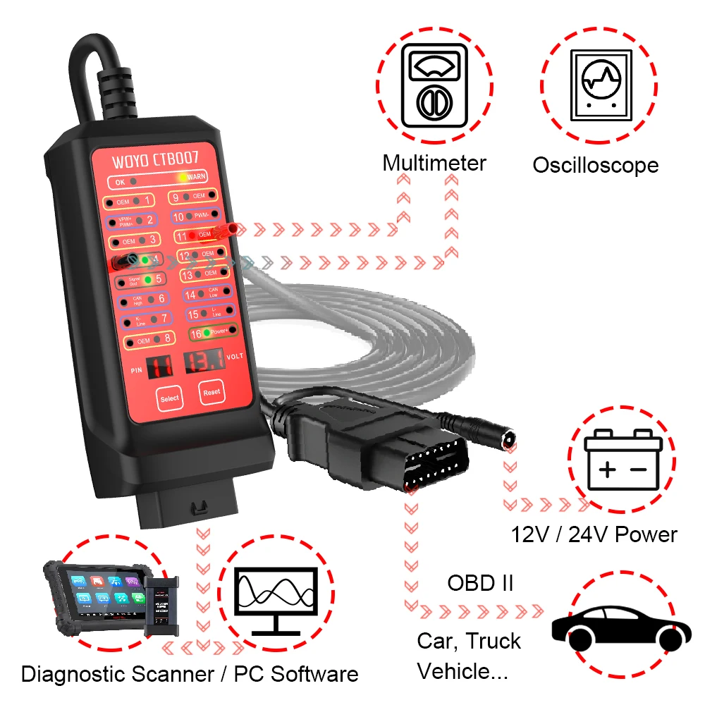 WOYO CTB007 Obd2 Breakout Box mit 27/59in Kabel für Fahrzeug obd 2 Diagnose tool, 12V/24V Dose Tester Box – Detail 12