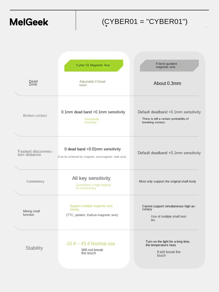 MelGeek Cyber01 Magnetic axis keyboard esports RT game bee tiles dedicated to ttc Magneto axis