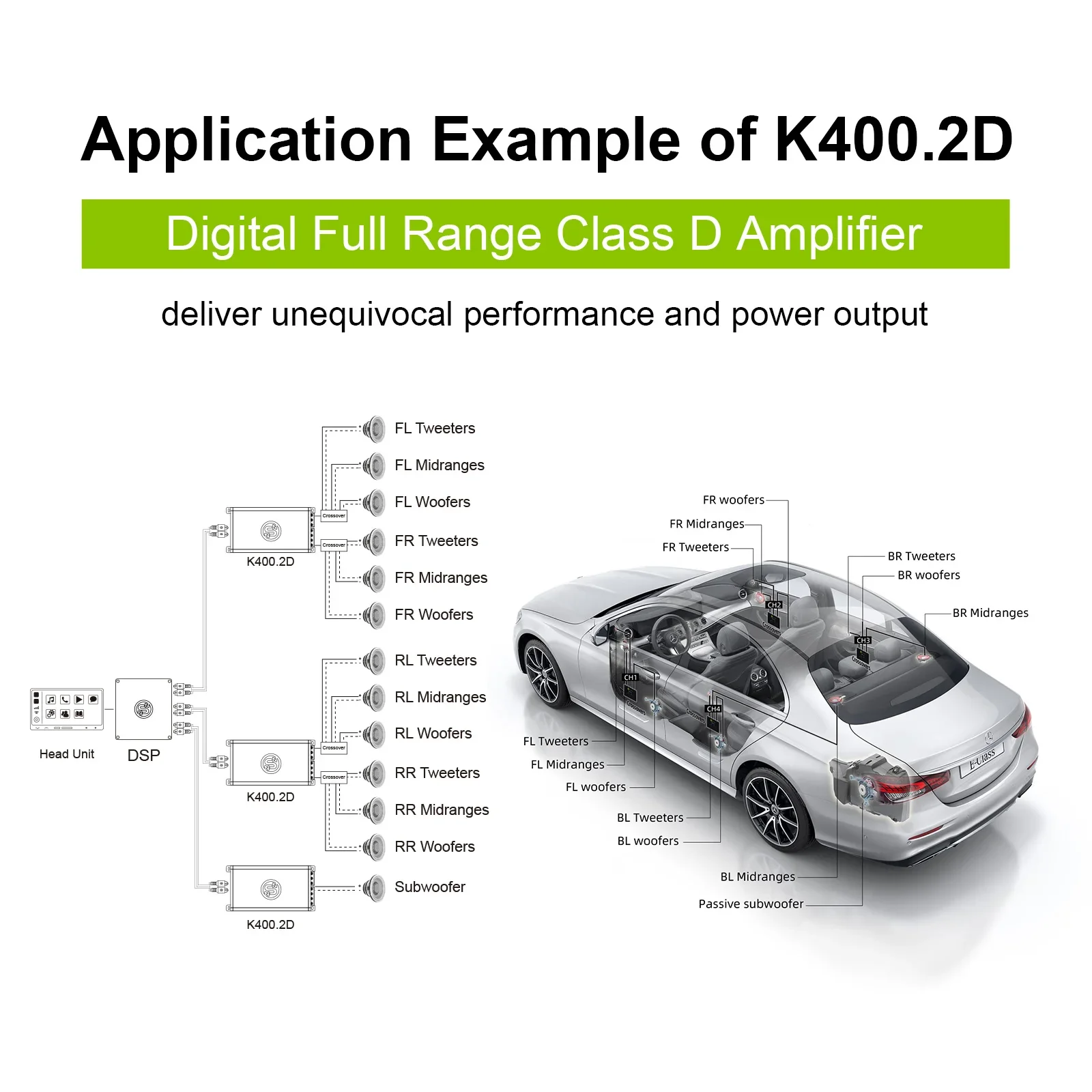 Sennuopu K400.2D Class‑D 2‑Channel Car Amplifier, Bridgeable Up to 1000W Monoblock, Digital Full‑Range Amp for Car Audio & Stage