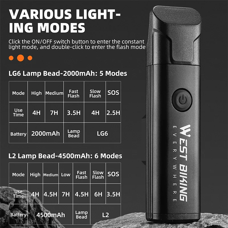 WEST BIKING New Bicycle Light Anti-glare USB Charging LED Cycling Headlight MTB Front Light Aluminum Alloy Flashlight Bike Light