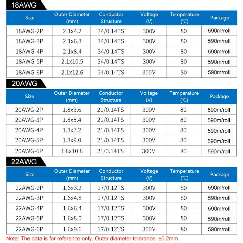 1~50m LED Extension Wire Line 22 20 18AWG 2/3/4/5/6pin LED Cable For RGB RGBW RGBWW SMD WS2812B LED Strip Light JST Connector