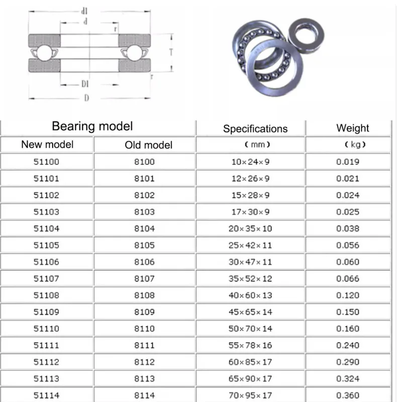 1Pcs 316/304 Stainless Steel Plane Axial S51100 S51101 S51102 S51103 S51104 S51105 S51106 Thrust Ball Bearings