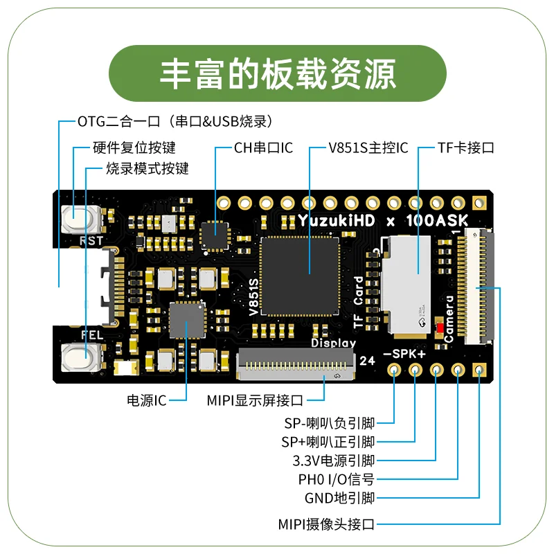 Allwinner V851s 05.Tops AI Development Board kommt mit NPU Computing Power.Allwinner V851 Small Core E907 Teak PI.