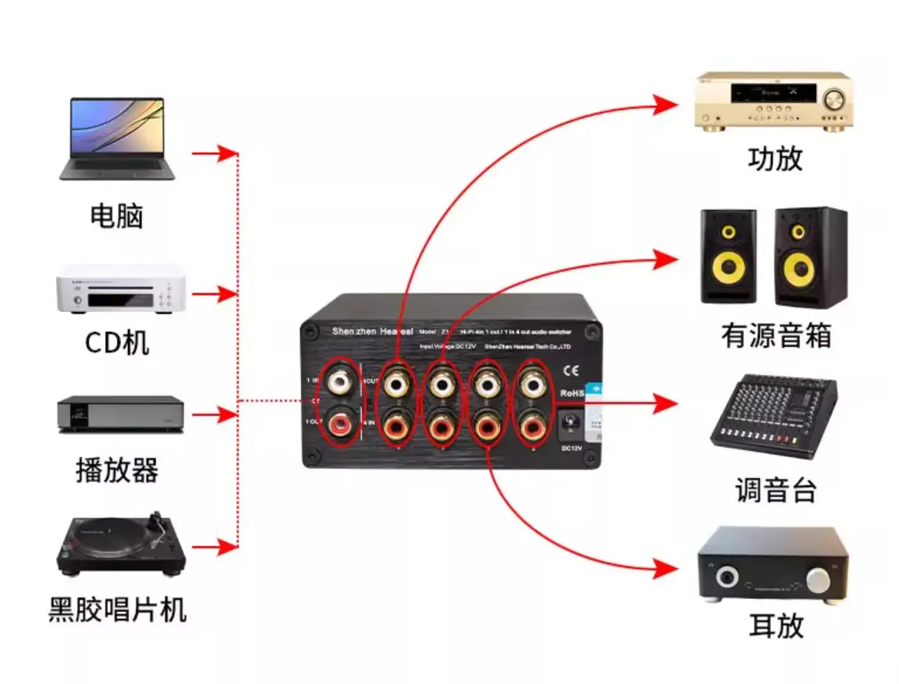 Stereo Audio Signal Selector with Lossless Sound Quality - 4 In 1 Out Audio Switcher
