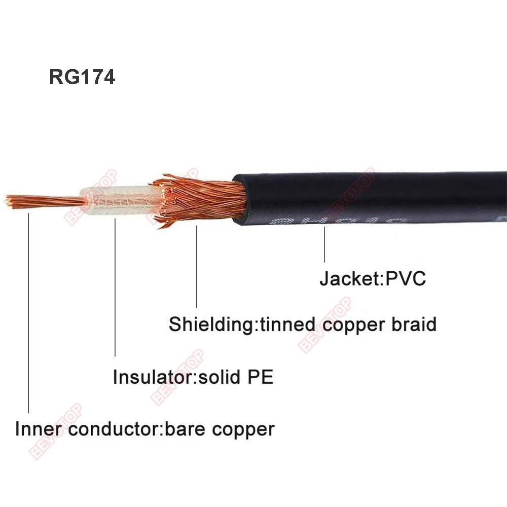 Câble de RG-174 simple brin/brins multiples 5M 10M 20M 30M 50M Le nouveau connecteur coaxial coaxial de rf de fils de RGAnthCable 50 ohms