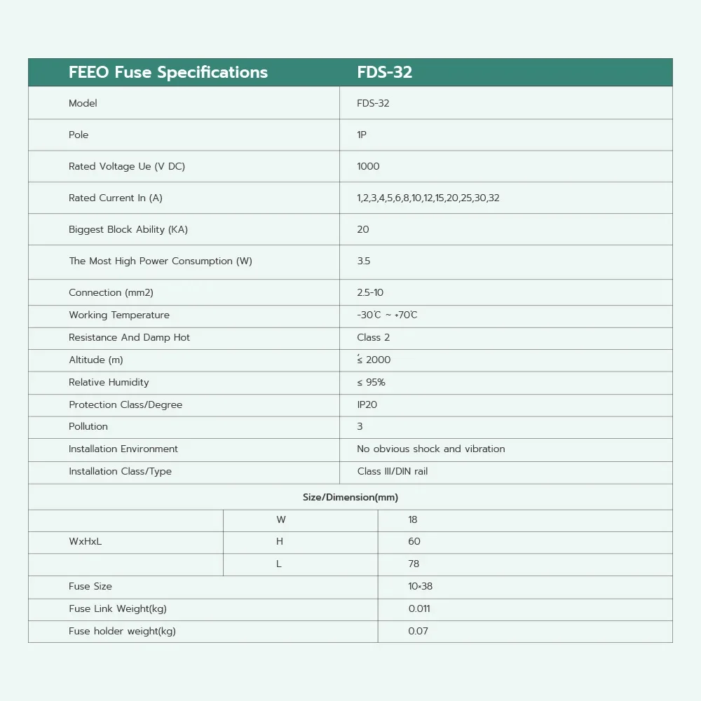 FEEO New Type DC with Light and Fuse for Solar PV System Protection Fusibles 1P 1000V PV Solar Fuse Holder 10*38mm Photovoltaic