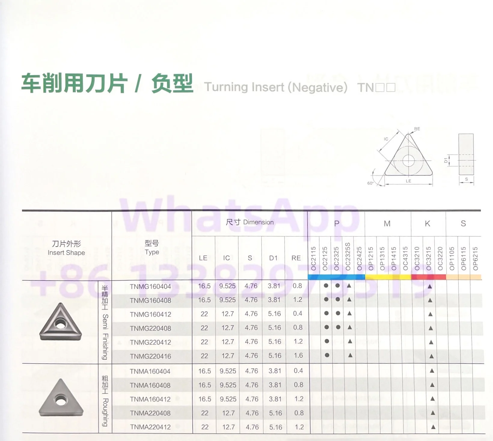 TNMG160404-MF TNMG160404-MSF TNMG160404-OMF TNMG160404-OMM OP1215 OP1315 Carbide Insert TNMG Inserts