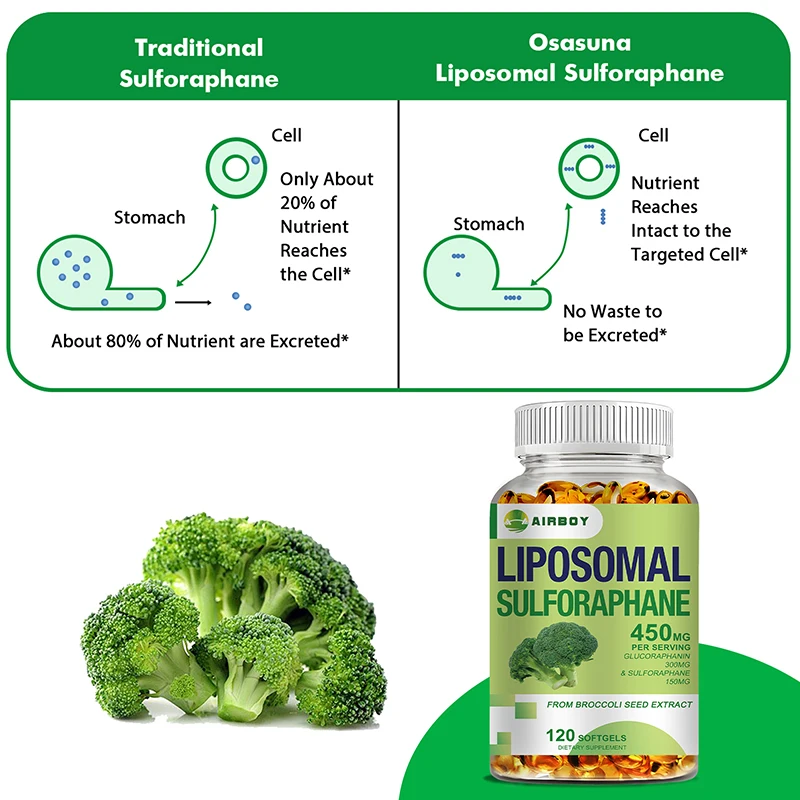 Liposomal Sulforaphane 450mg - with Inosidase, Broccoli Seed Extract - Supports Heart, Immune Health, Antioxidant