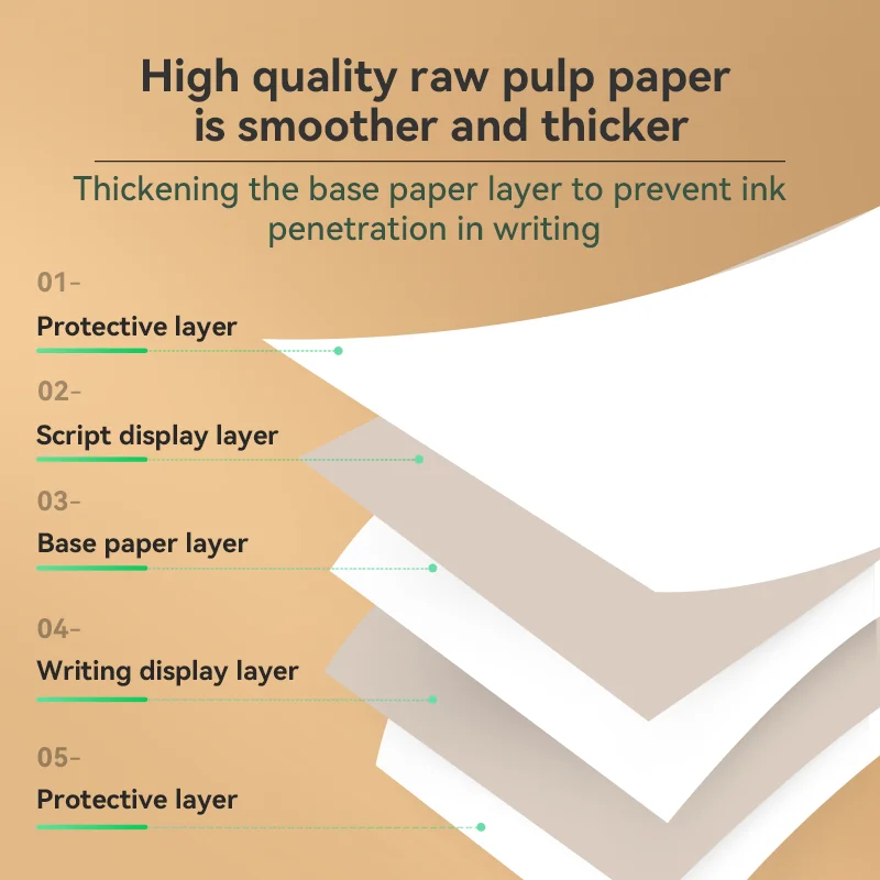 A4 double-sided printing folding paper PeriPage A4 Thermal PDF Paper for A40 Printer Quick