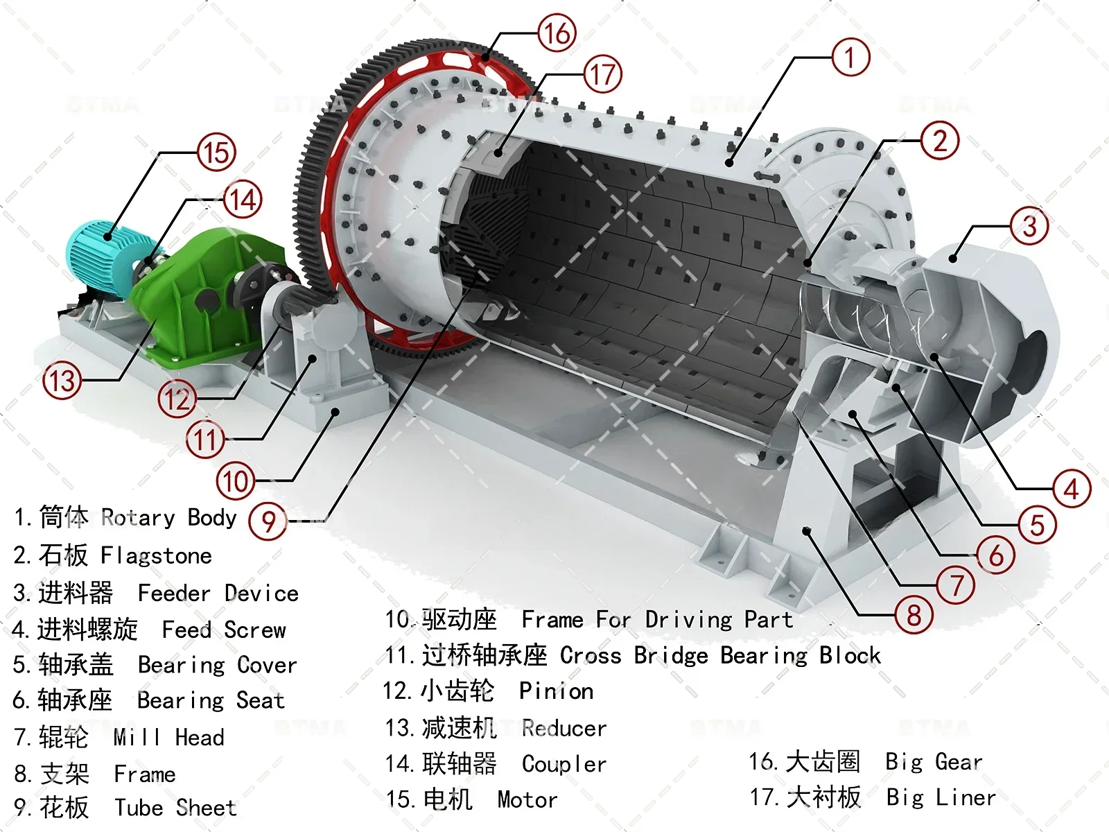 For BTMA-Widely-used Portable Mineral  Limestone ball mill with electric motor For Sale