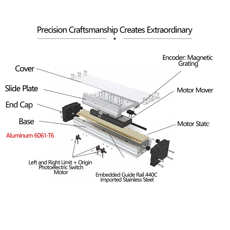 KNK High Precision Magnetic Suspension Iron Core Direct Drive Embedded Transmission Linear Motion Motor Module Actuator