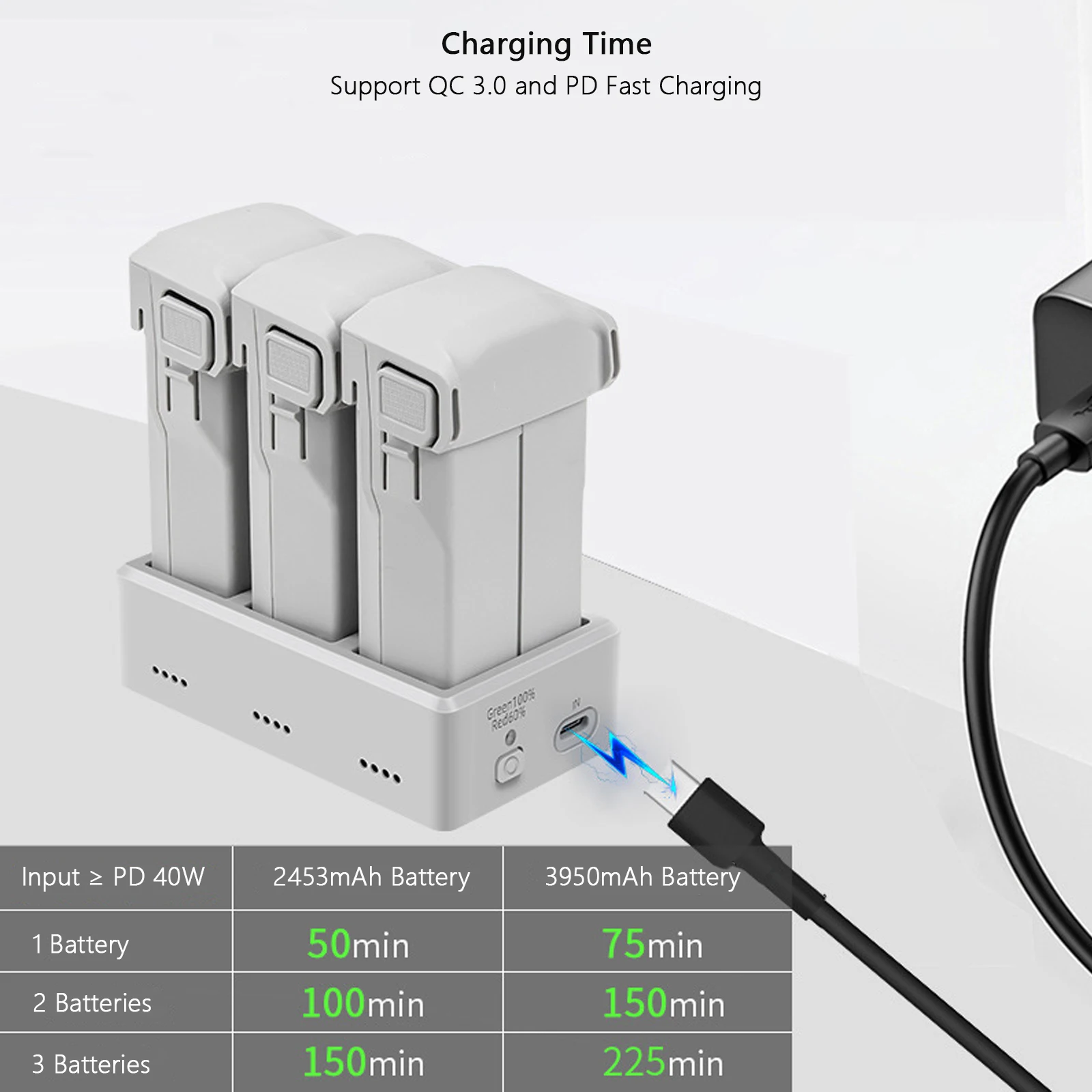 미니 3 프로 미니 3 용 배터리 플러스, 3950mAh + 3 방향 충전 허브, 배터리 충전 버틀러, DJI 미니 3, 미니 3 프로용 액세서리