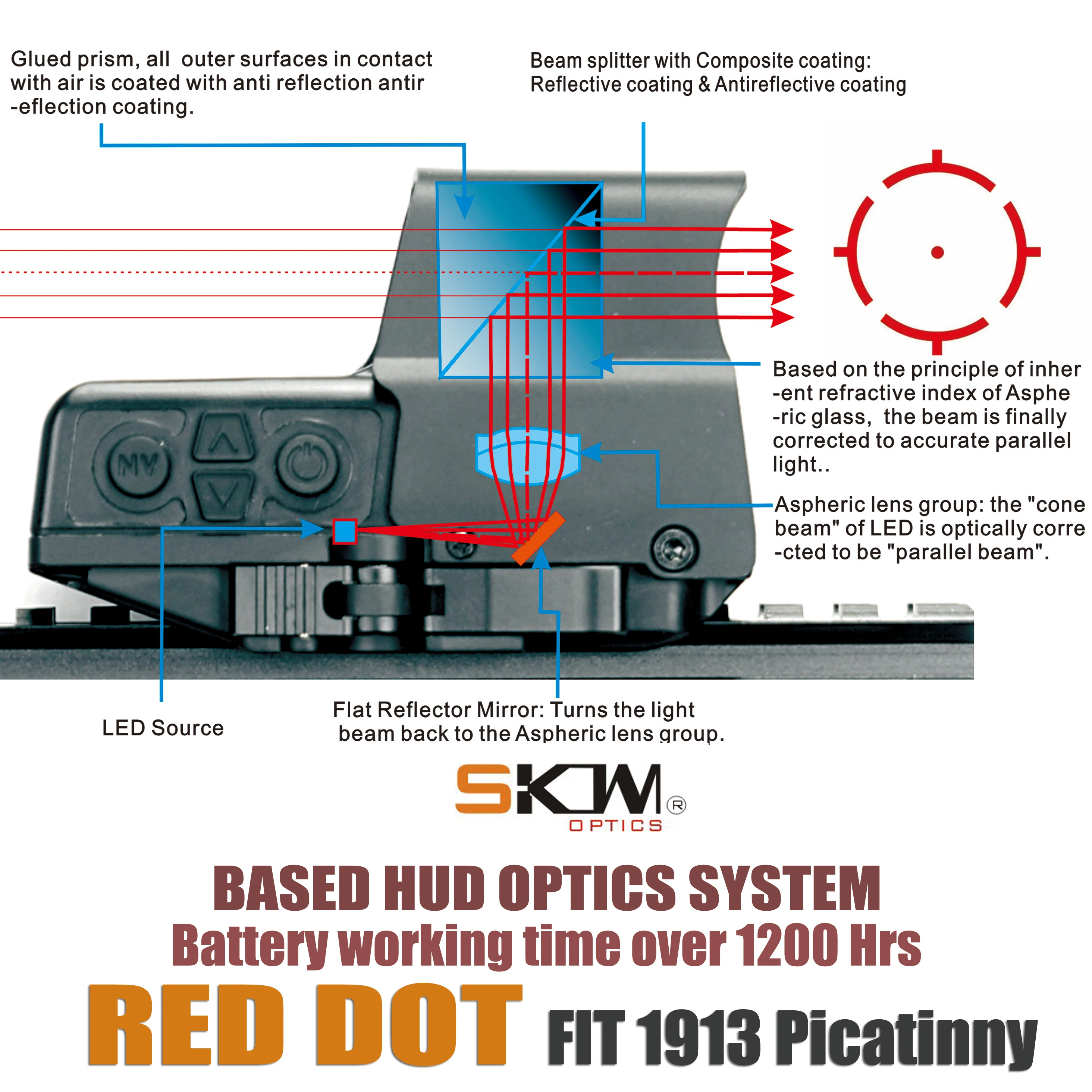 Free Shipping Skwoptics Red Dot 1X35 AR Prism Rifle Scope Kalashnikov AK Sight Picatinny Rail Mount