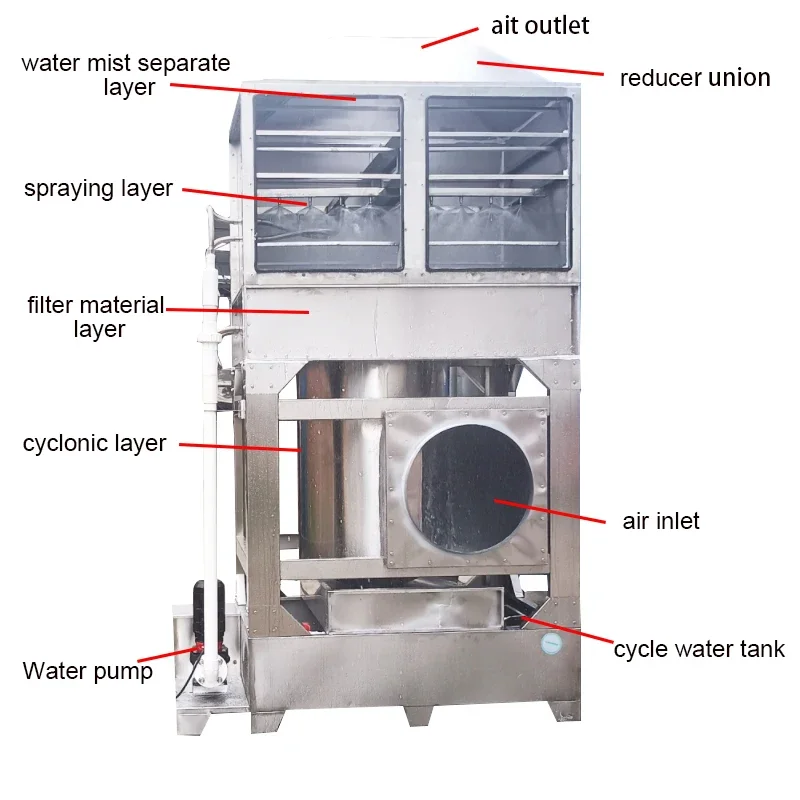 Gas Disposal Machinery Purifier Gas Scrubber Waste Oil burner Fume Purify