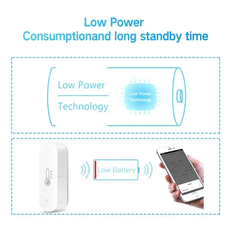 Tuya Zigbee-Sensor inteligente de temperatura y humedad para interiores, Monitor remoto por aplicación para Smart Home, Var, SmartLife, funciona con Alexa y Google