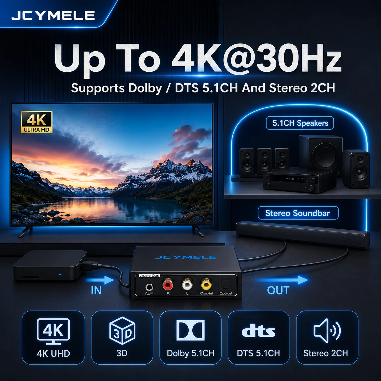 JCYMELE 4K HDMI Audio Extractor Splitter With Optical Coaxial And Stereo Output, 5.1CH DTS Dolby, 8 EDID Modes
