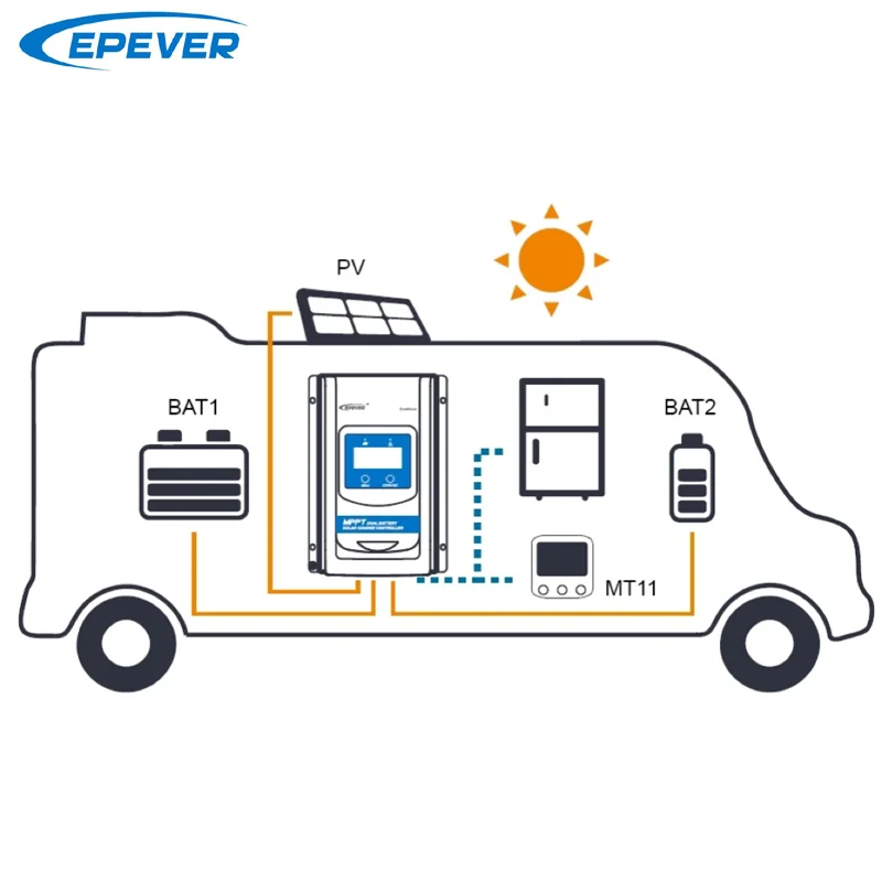 Imagem -04 - Epever Duoracer Mppt 10a 20a 30a Carregador Solar e Controlador de Descarregador 12v 24v Regulador de Bateria Dupla Automóvel para rv Camper Barco