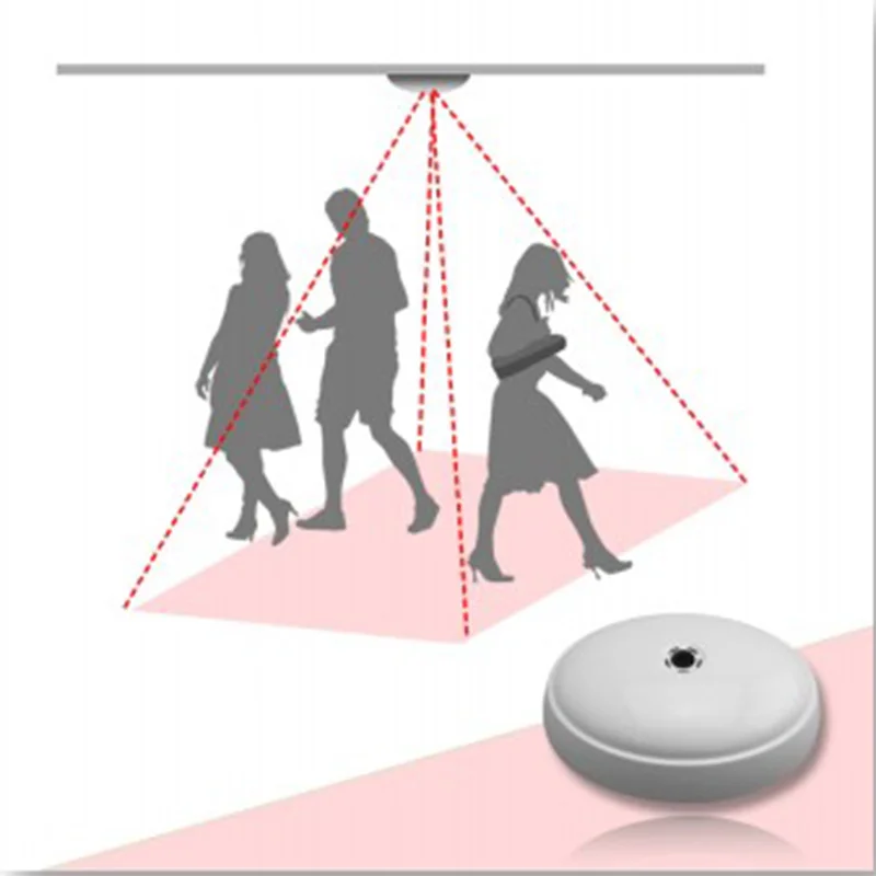 camera people counter for customer limited  alarm retail people counting system