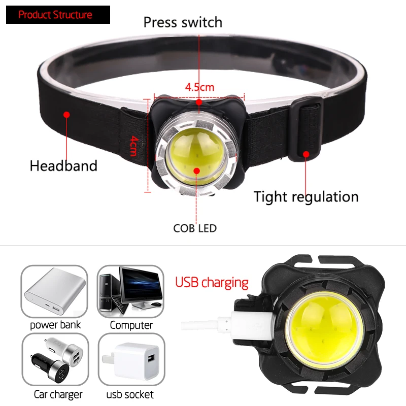 USB Rechargeable Built-in battery LED headlamp COB work light 3light modes Waterproof headlight for fishing, camping