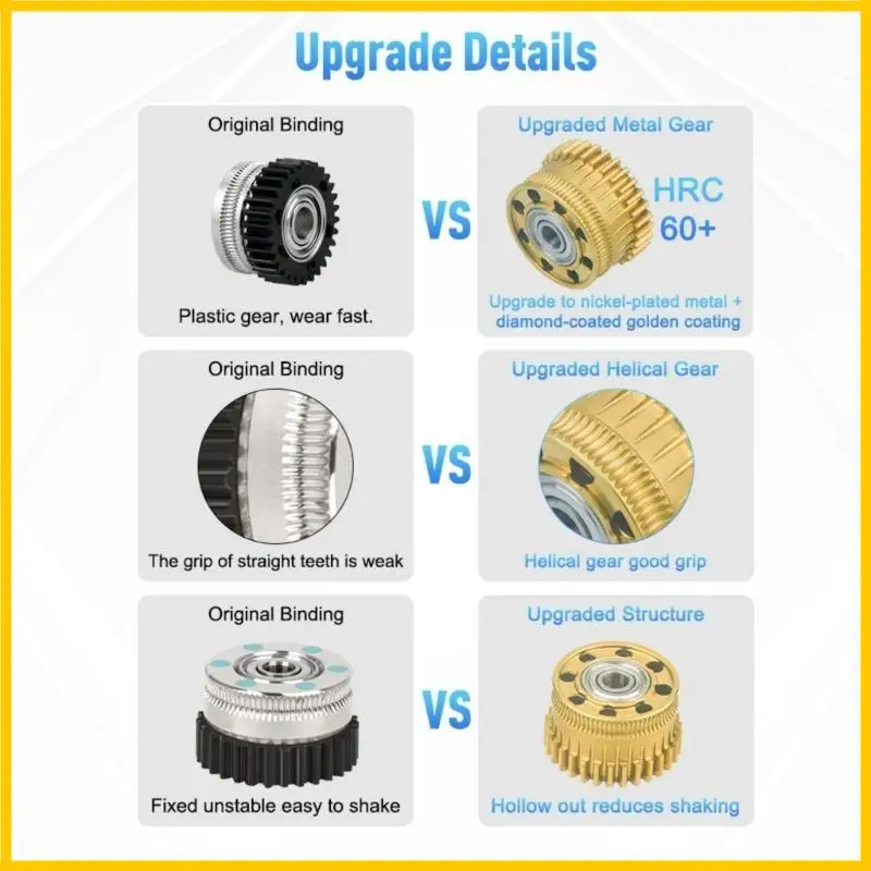 ارتداء تروس بذور سبيكة مقاومة #4