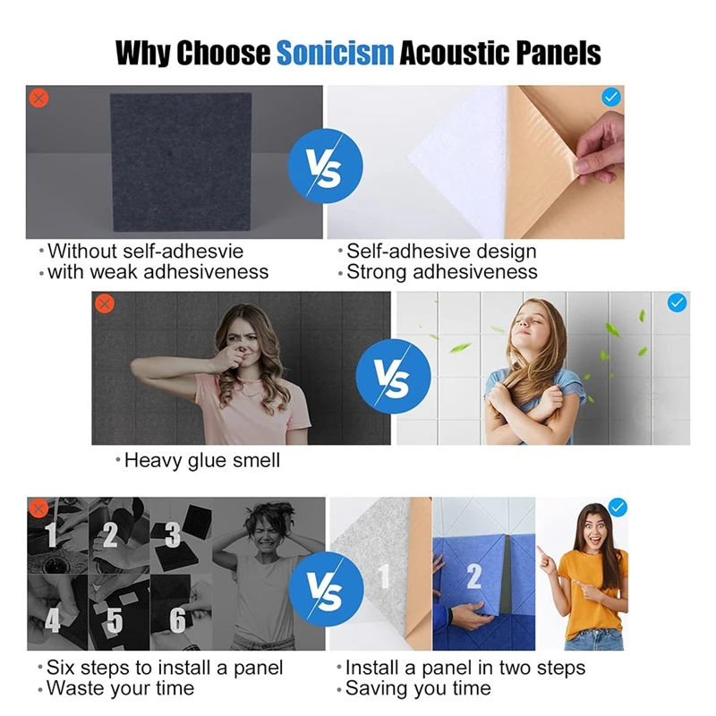 12Pack Acoustic Panels With Self-Adhesive, 12X12x0.4Inch Sound Proof Foam Panels, Sound Absorbing Tile For Walls