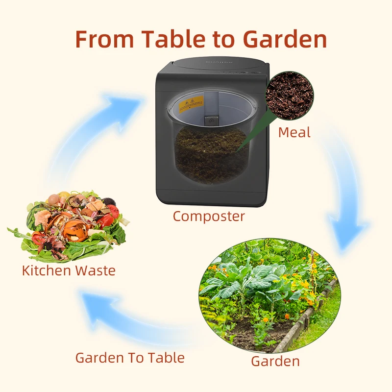 Compact Kitchen Compost Machine Smart Home Composter with Odor Control Energy-Saving Mode for Apartments