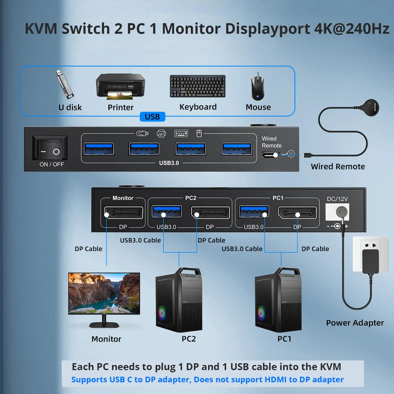 

KCEVE 8K@60Hz KVM Switch 2 PC 1 Monitor Displayport,USB 3.0 KVM Switch Displayport 2.1 for 2 PC Share Monitor Keyboard