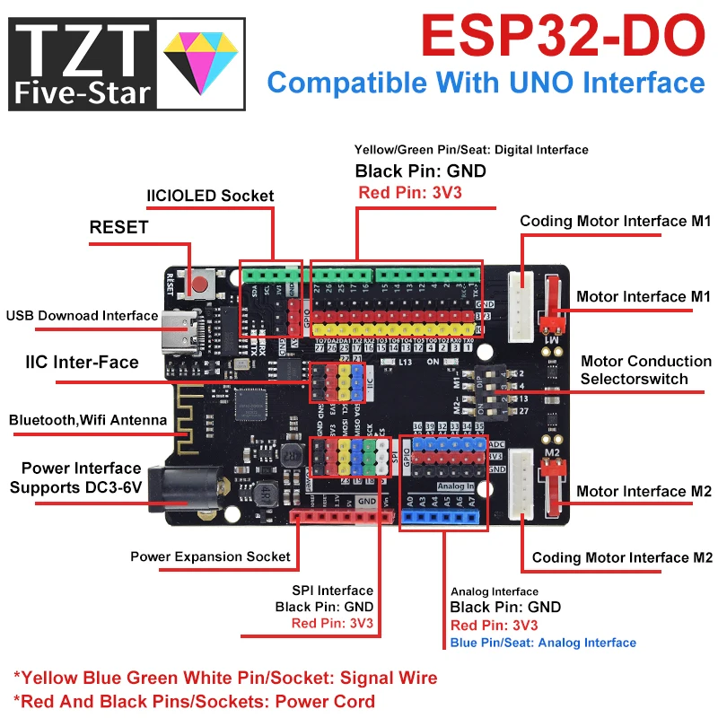 ESP32 Development Board 16MB Compatible With UNO R3 / UNO R4 Interface ESP-DO Robot Level Exam 56 Main Control Board For Arduino