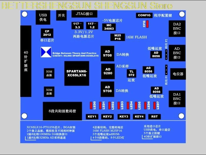 Digital Signal Processing Development Board CXD301 /SPARTAN6 XC6SLX16 Based on FPGA