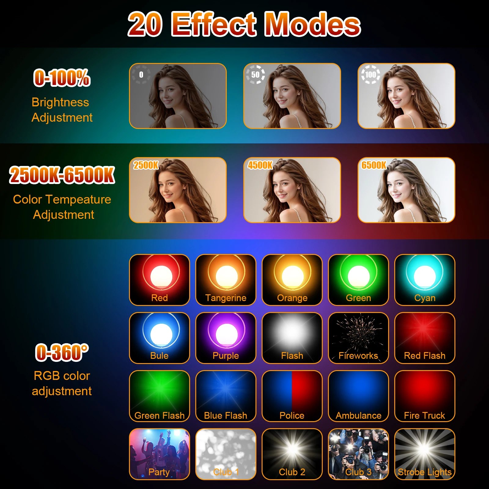 لوحة إضاءة كاميرا LED محمولة لفيديو RGB إضاءة كاملة الألوان قابلة لإعادة الشحن للتصوير الفوتوغرافي Vlog TikTok ومؤتمرات الفيديو