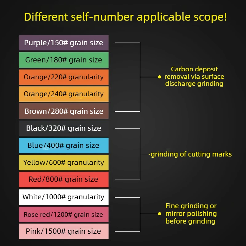 Fiber Oilstone Strips, Used for Precision Metal Mold Grinding, Polishing and Fine Grinding, Ranging From 150 Mesh To 1500 Mesh.