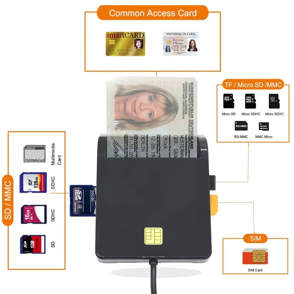 Lector de Tarjetas Inteligente USB 2.0 Portátil Multifunción, Económico y Fácil de Usar para DNI, ATM, CAC, IC, ID, Tarjetas Bancarias y SIM
