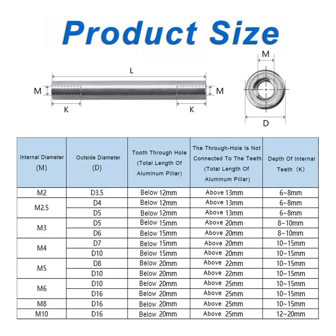 ยาวถั่ว M10 OD 16 มม.ความยาว 15 มม.-60 มม.อลูมิเนียมรอบเกลียวแขน Standoff เสายาว NUT CONNECTOR