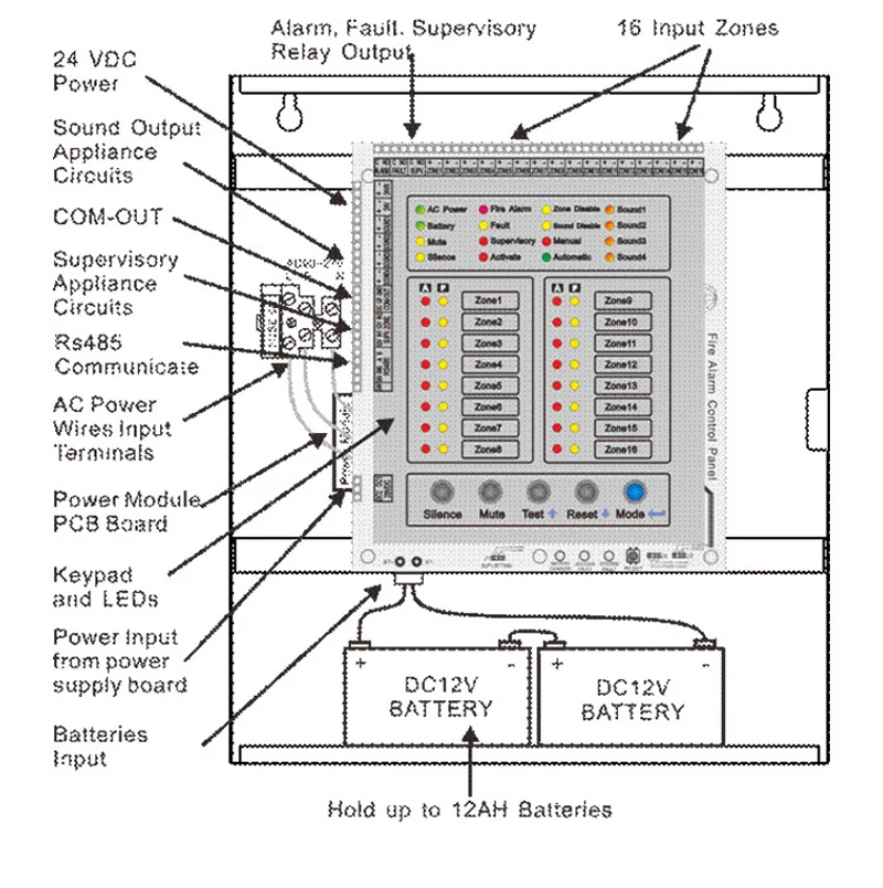 (1 Set) Fire Alarm Control Panel 8 Wire Zones Home Security Alarm Self Protection Defense Support Smoke Gas Detector
