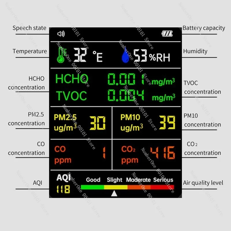 9-in-1 Air Quality Detector, Handheld High Precision Gas & Formaldehyde Analyzer, Portable Environmental Monitor