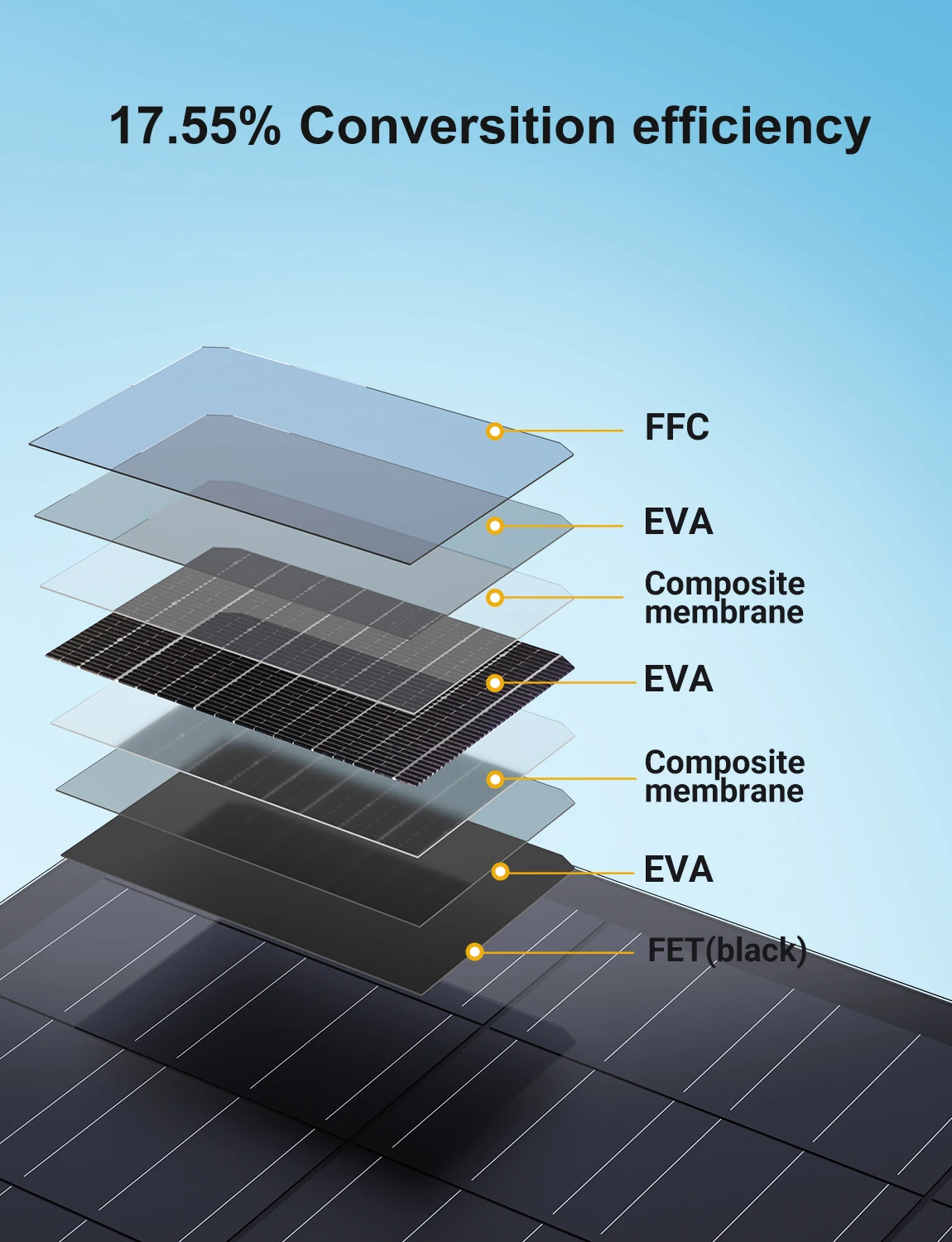 جديد! مجموعة الألواح الشمسية المرنة 480 وات/960 وات (2 × 240 وات / 4 × 240 وات)، وحدة ETFE أحادية البلورية، للمركبات الترفيهية والقوافل والقارب والسقف